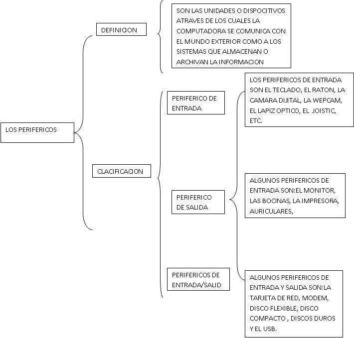 Tecnolog A E Inform Tica Y Lecci N Clasificaci N Del Hardware